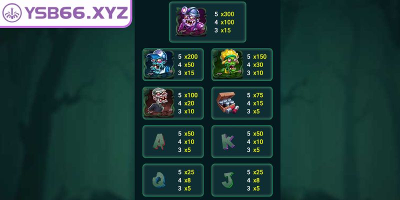 Điểm nổi bật làm nên sức hút của bà nội thây ma