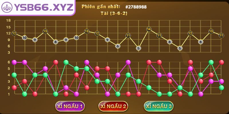 Cầu 1-2 sự hấp dẫn của xác suất cao