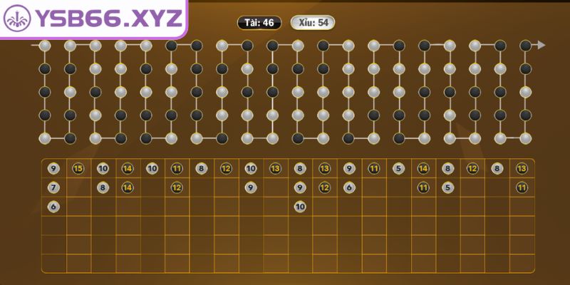 Dạng đơn nhịp điệu của các loại cầu tài xỉu YSB66