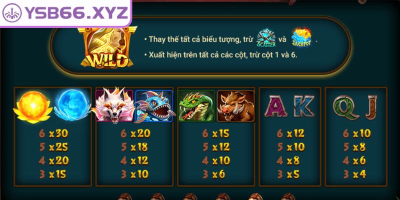 Đại Chiến Mộc Tinh YSB66 Cuộc Phiêu Lưu Với Cơ Hội Hấp Dẫn 2 Kiến thức cơ bản về luật chơi cho người lần đầu trải nghiệm