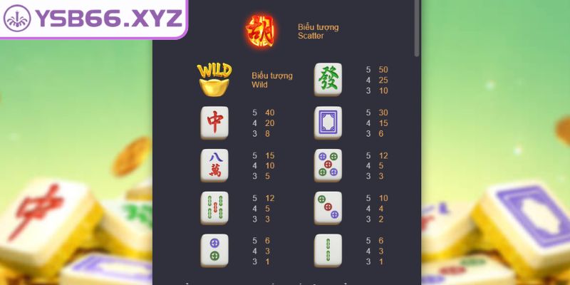 MahJong Way 2 YSB66 Chinh Phục Jackpot Từ Chuyên Gia Slot 2 Những biểu tượng MahJong Way 2 YSB66 xuất hiện