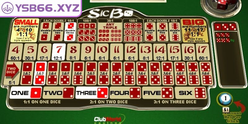 Sicbo YYSB66 Là Gì? Giải Mã Trò Chơi Xúc Xắc – Thắng Lớn 2 Hướng dẫn cách tham gia Sicbo YYSB66 là gì?